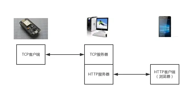 demo1示例