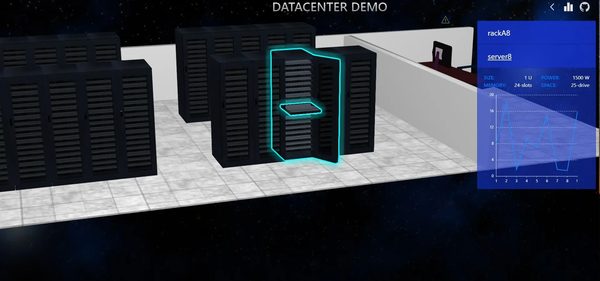 iot-visualizaiton-datacenter