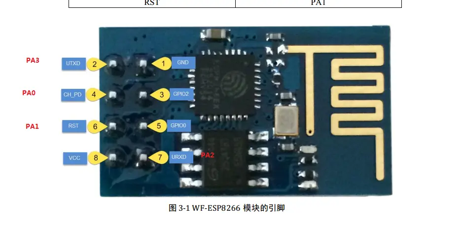 wf-esp8266端口