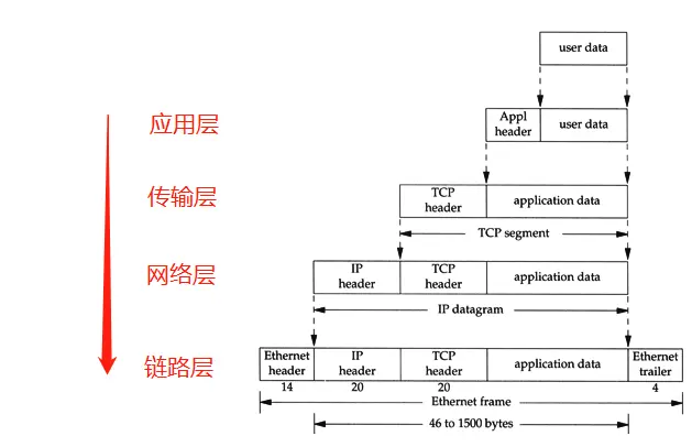 数据封装