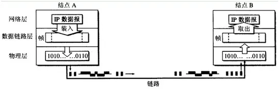 《计算机网络》-数据链路层