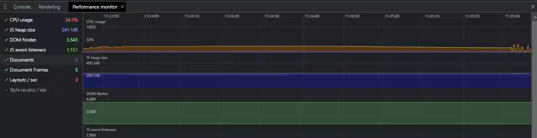 PerformanceMonitor